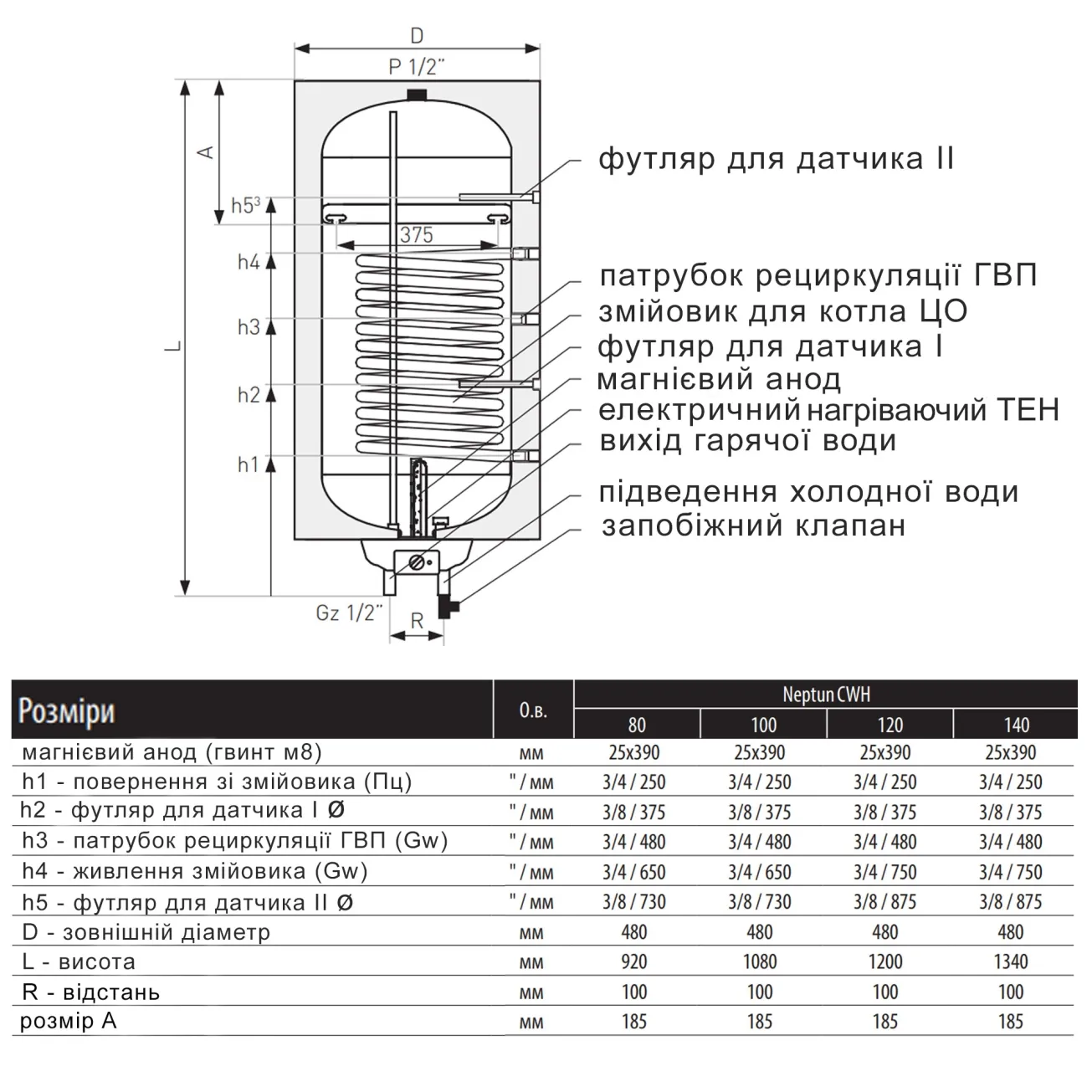 Водонагреватель комбинированный Thermo Alliance Neptun 140 л. (CWH 14048 11S L) Фото - 1
